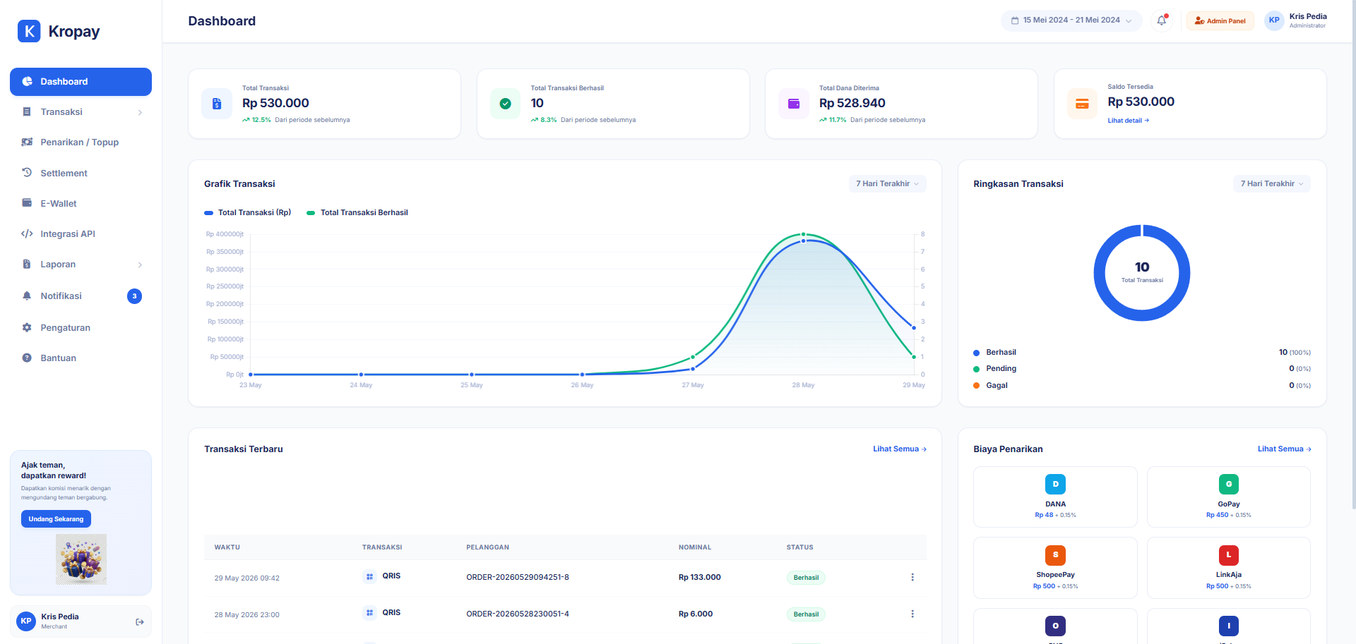 Dashboard Kropay Mockup